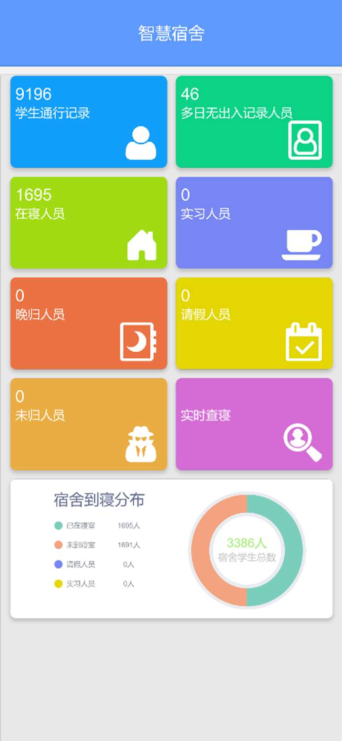 滁州城市学院宿管系统