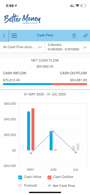 BetterMoney(圖3)-速報App