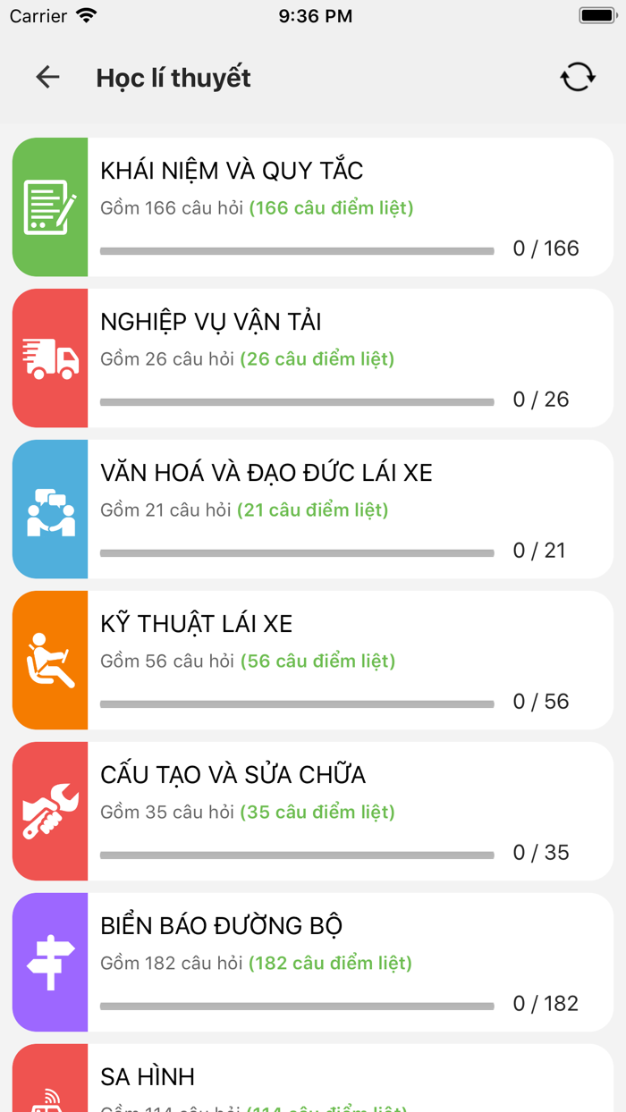 600 Câu hỏi Ôn thi GPLX