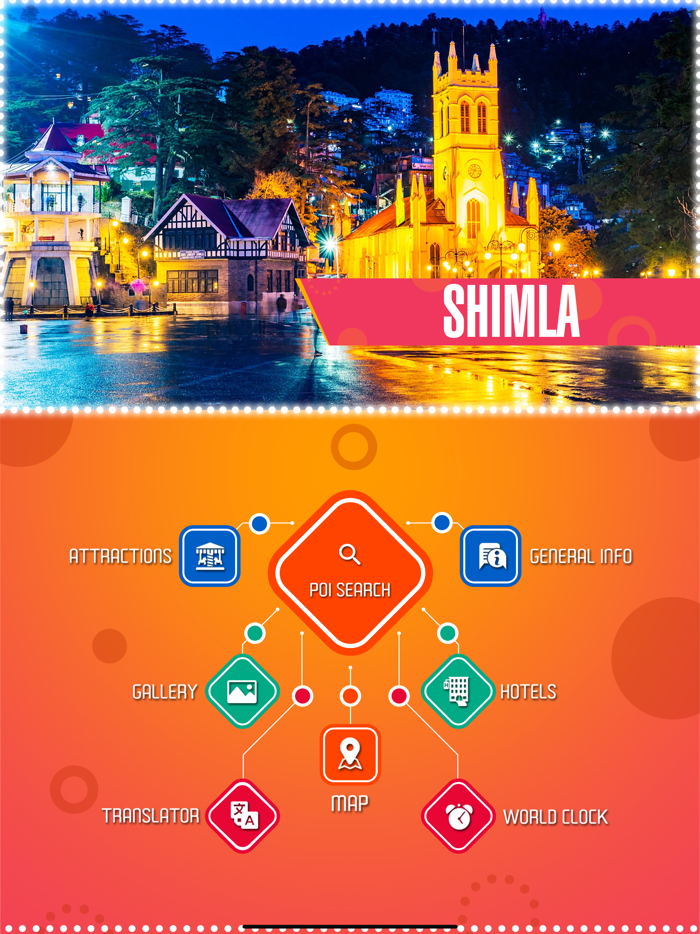 Shimla Tourism Guide