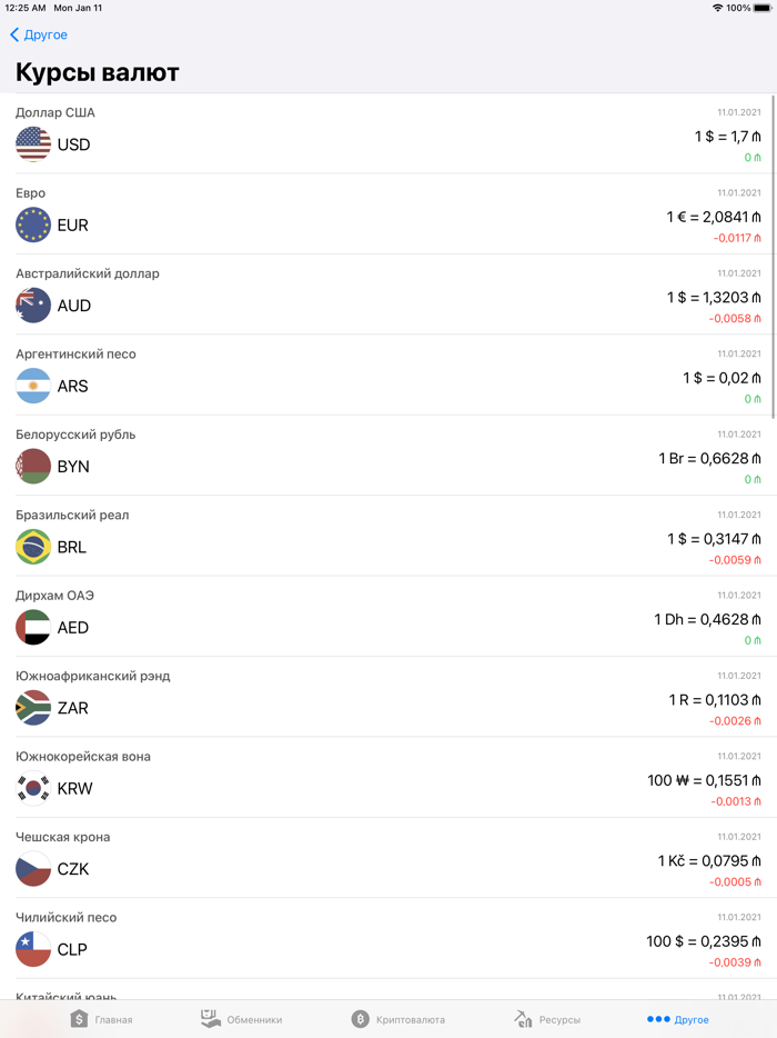 Курсы валют Азербайджана