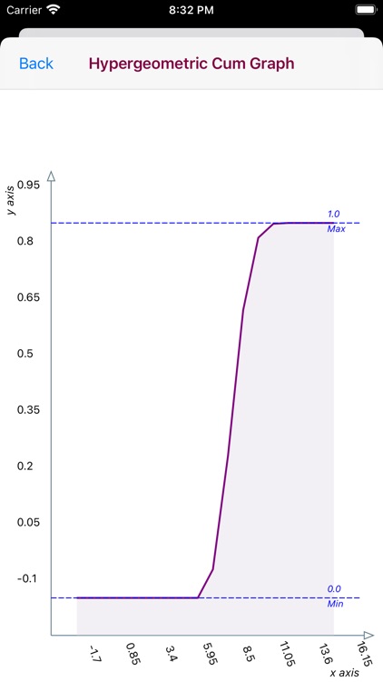 Hypergeometric Distribution screenshot-9