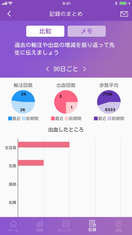 US-A/US-B (あすA・あすB )