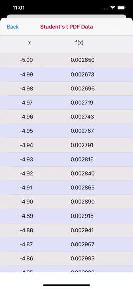 Game screenshot Student's t Probability hack