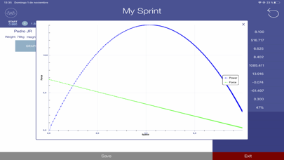 My Sprint