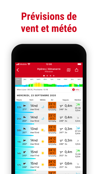 Windfinder Pro: vent & météo Windfinder Pro: vent & météo