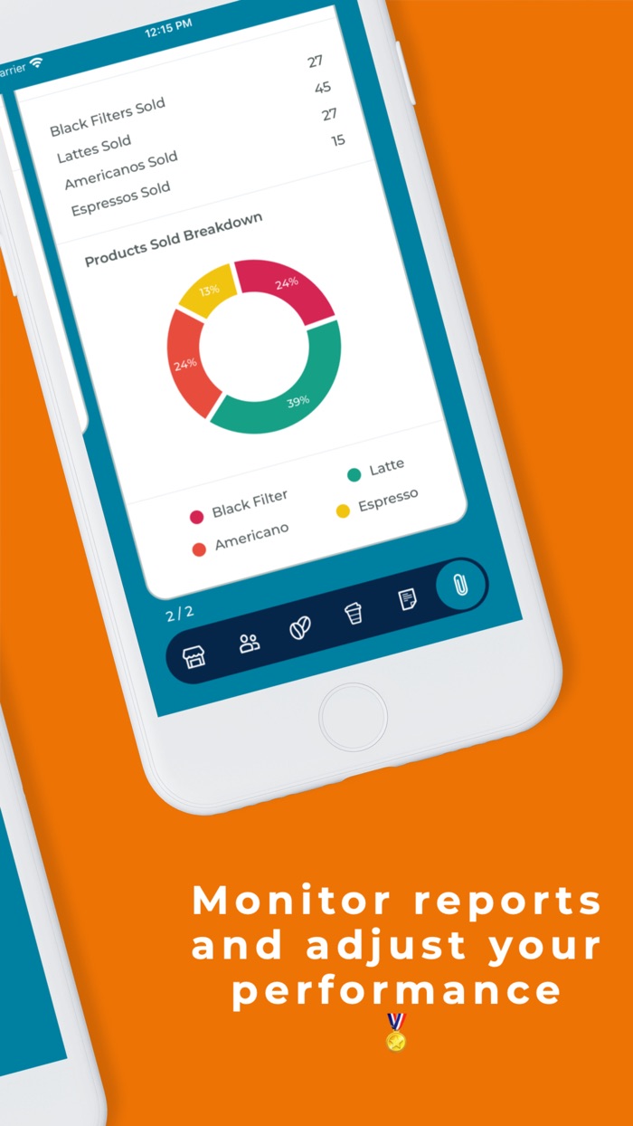 Entrepreneur Skills Index