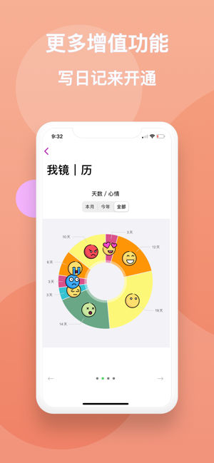 灑脫 - 問答式自我對話的日記本(圖8)-速報App