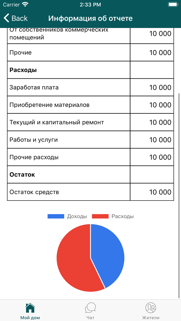 Мой Дом ОСИ
