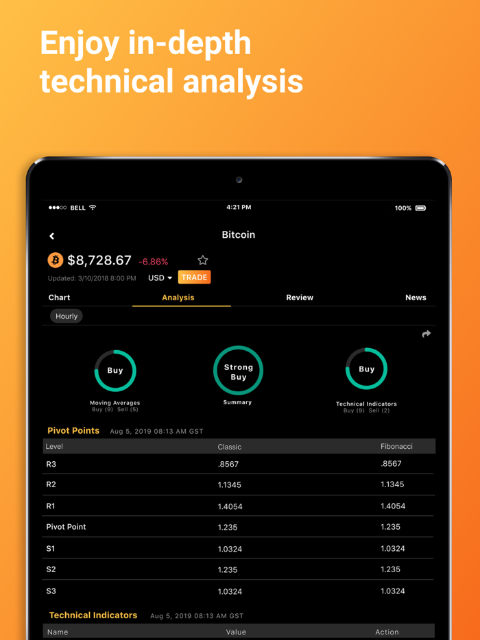 Bitcoin-Cryptocurrency Trading