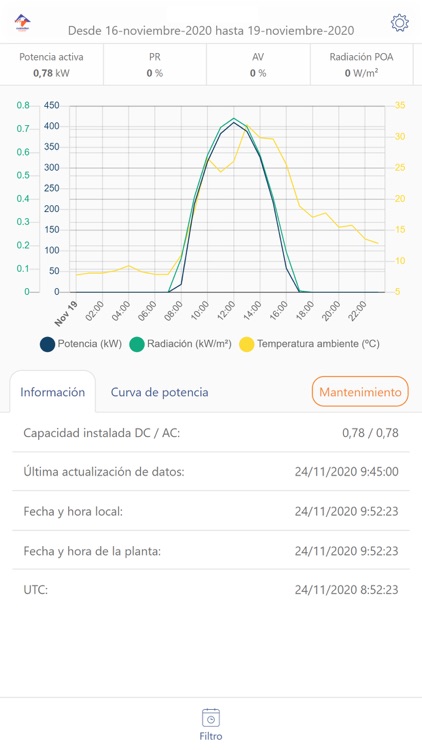 Custodian App