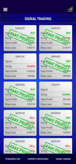 Csmforex(圖5)-速報App