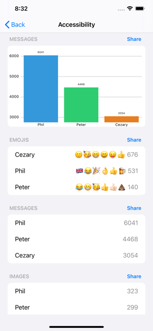 ChatStats for WhatsApp