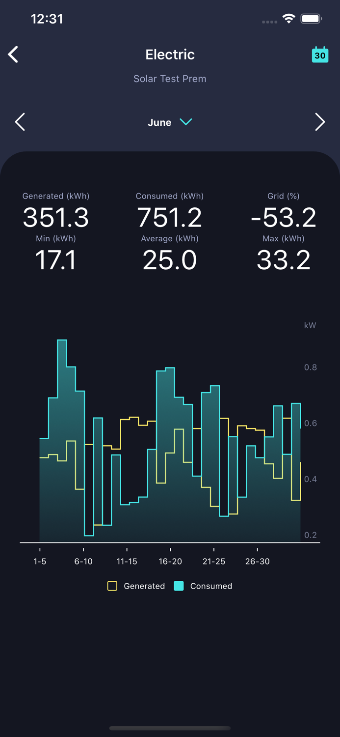 Copper Home Energy Monitoring