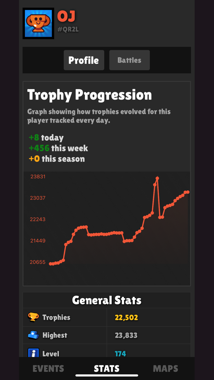 Star List for Brawl Stars