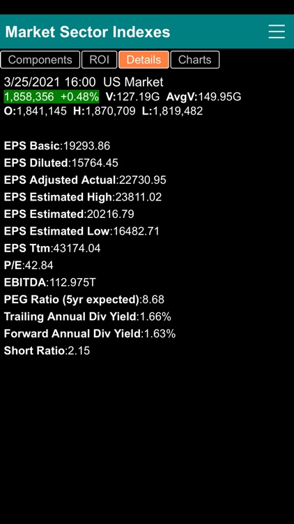 Stock Market Sector Indexes