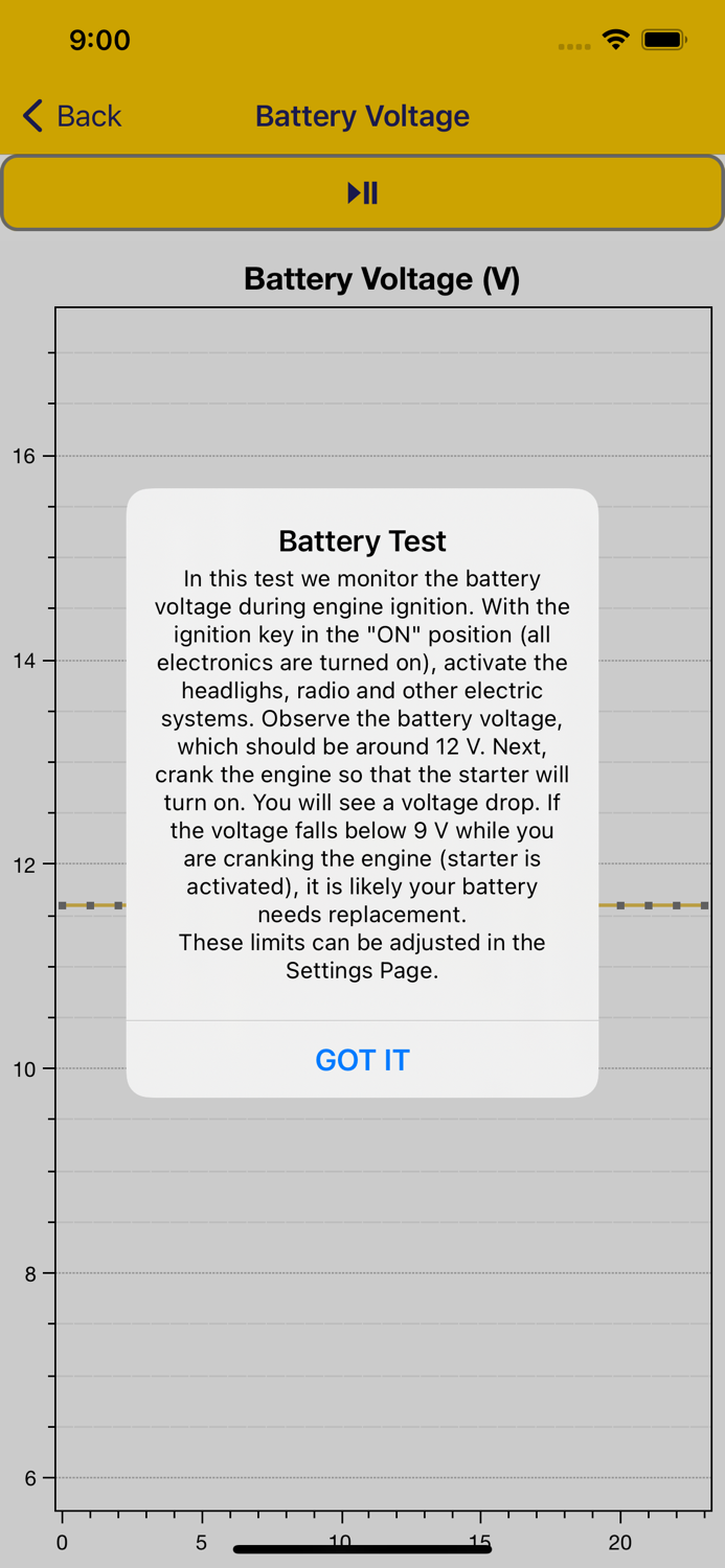 Nero OBDII Scanner PLANATC