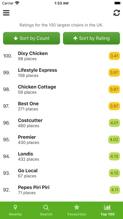 My Food Hygiene Ratings screenshot-6
