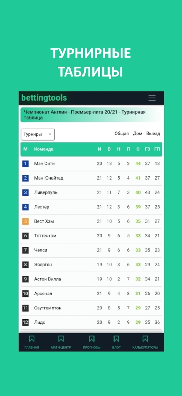 Betting Tools прогнозы