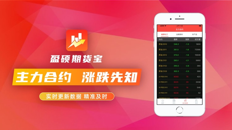 盈硕期货宝-期货行情策略App