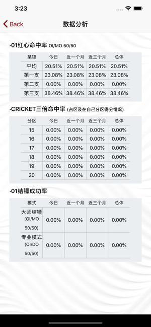 Darts Revolution(圖3)-速報App