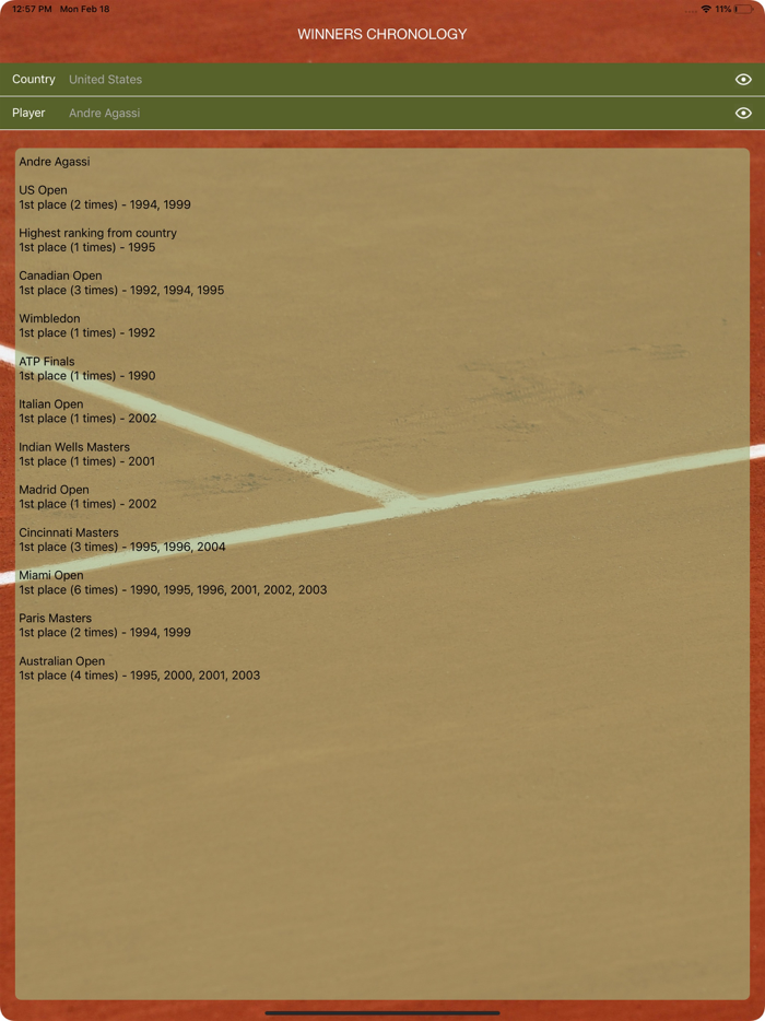 World Tennis Winners Open Era