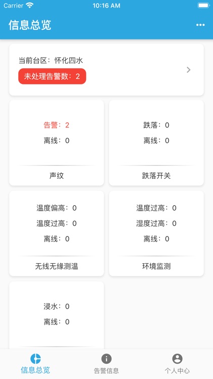 配电运维 - 春风科技