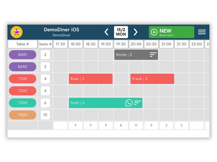 Restaurant Seating Planner