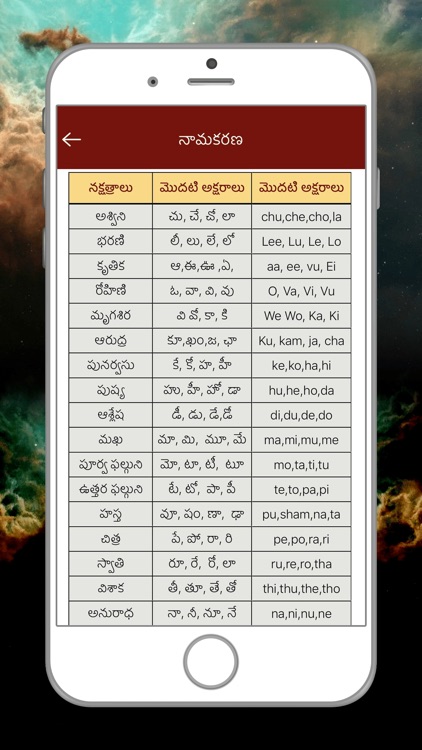 Telugu Calendar Panchangam App screenshot-5
