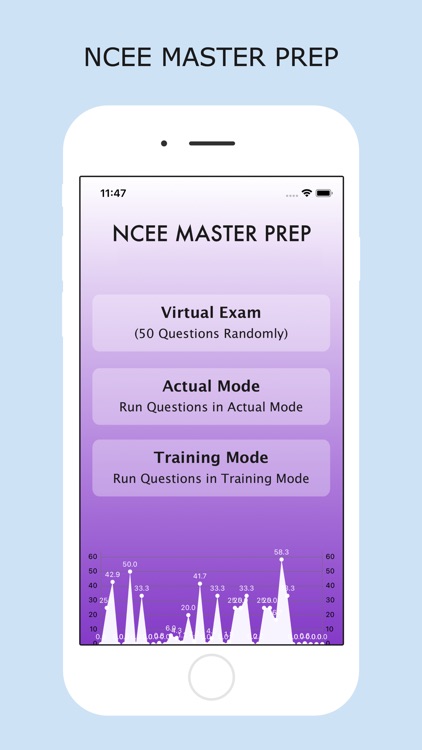 NCEE Master Prep