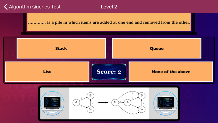 Algorithm Queries Test