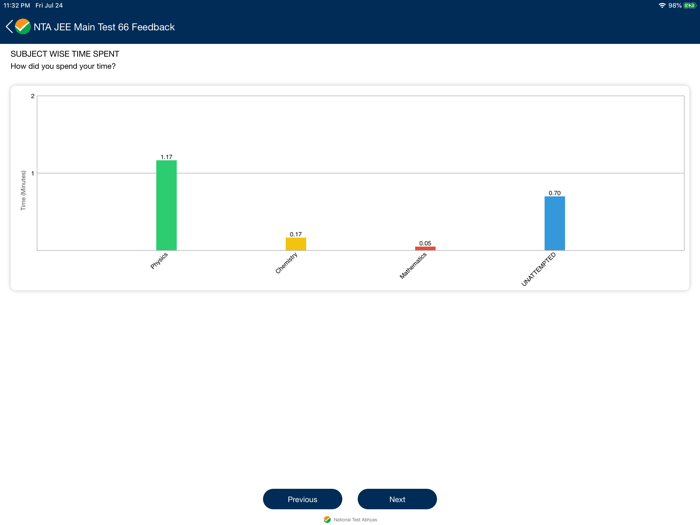 National Test Abhyas