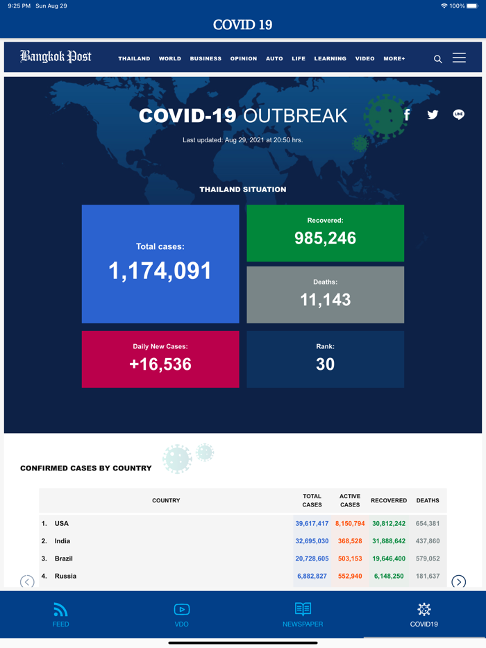 Bangkok Post for Business