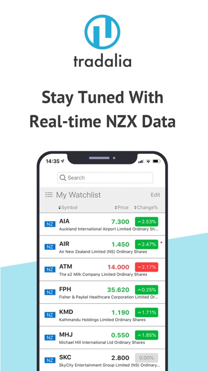 tradalia - NZX Market Info