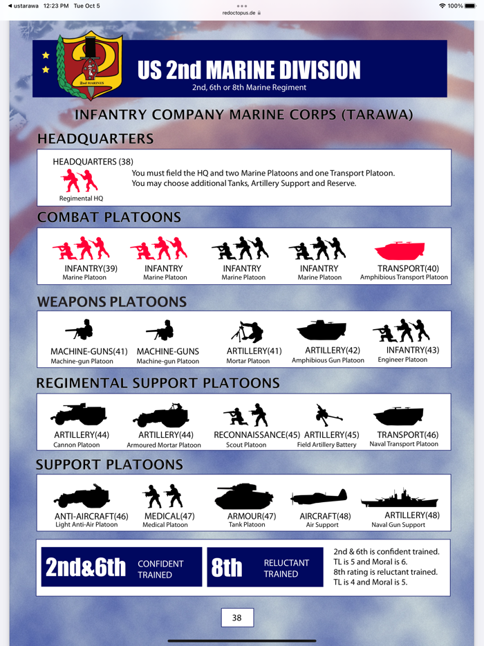 US 2nd Marines Tarawa