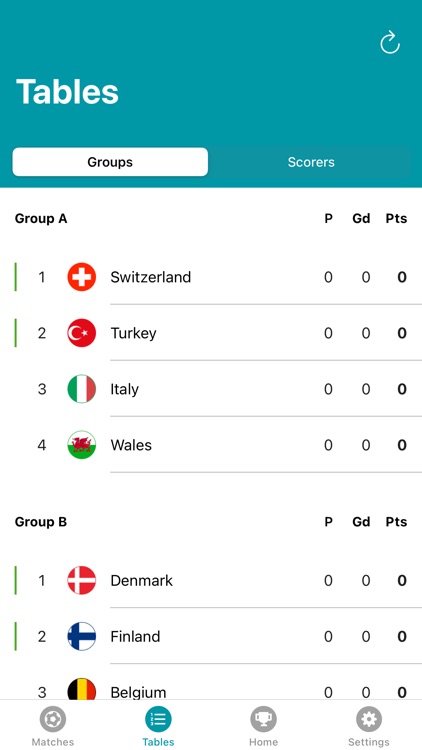 Euro Football App 2020 in 2021 screenshot-3