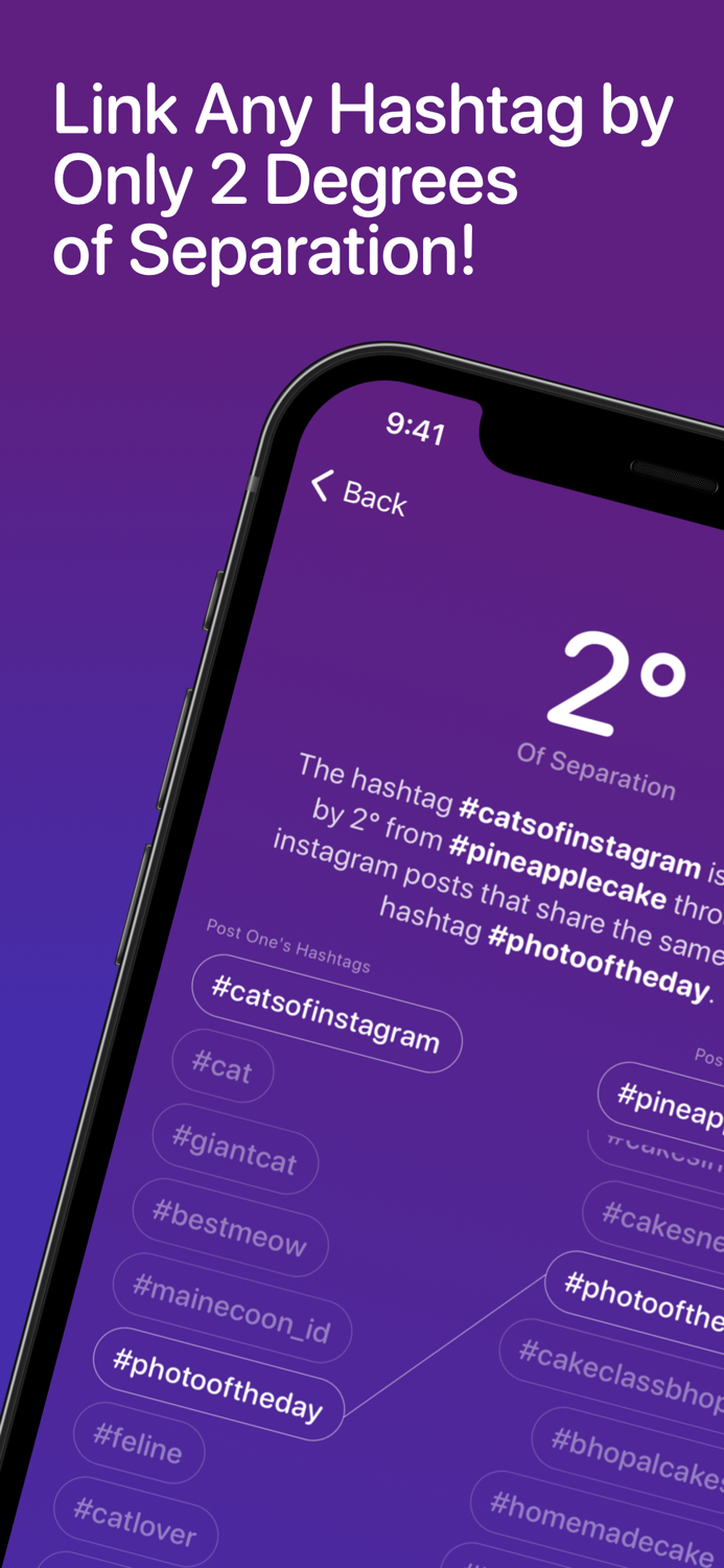 Two Degrees of Instagram