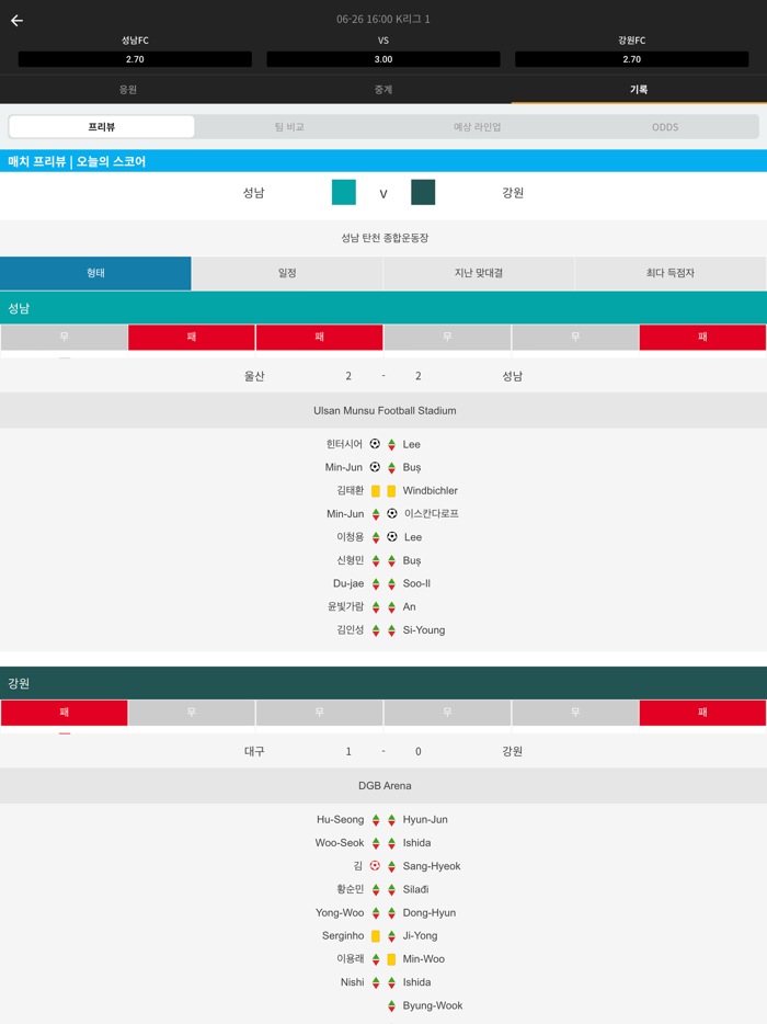 오늘의 스코어 - 라이브 스코어, 일정 결과 정보 분석