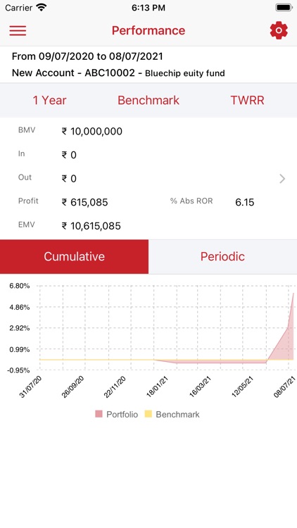 ABSL PMS - PMS Insight screenshot-4