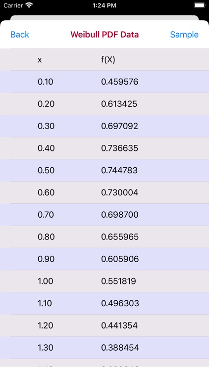 Weibull Distribution screenshot-6