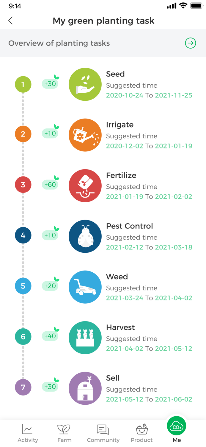 Green Farm based CSA