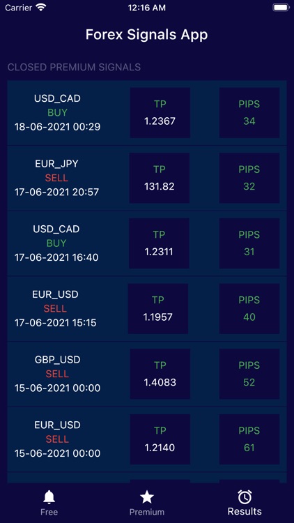 Forex Signals - FX Strategies