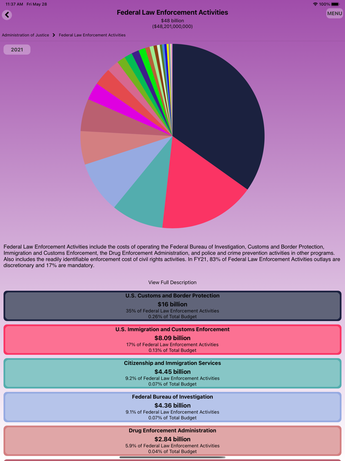 FedGovSpend Explorer