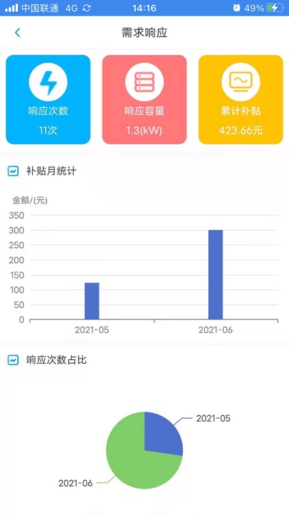 智慧能源e点通