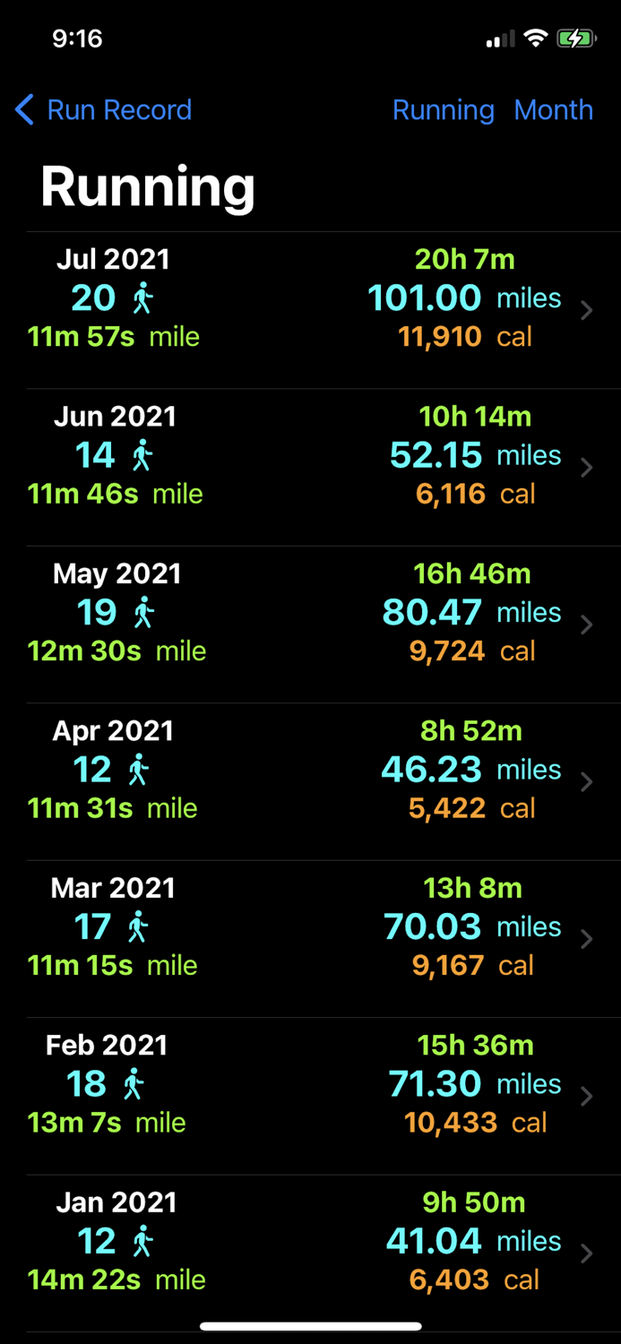 Run Record - Training Volume