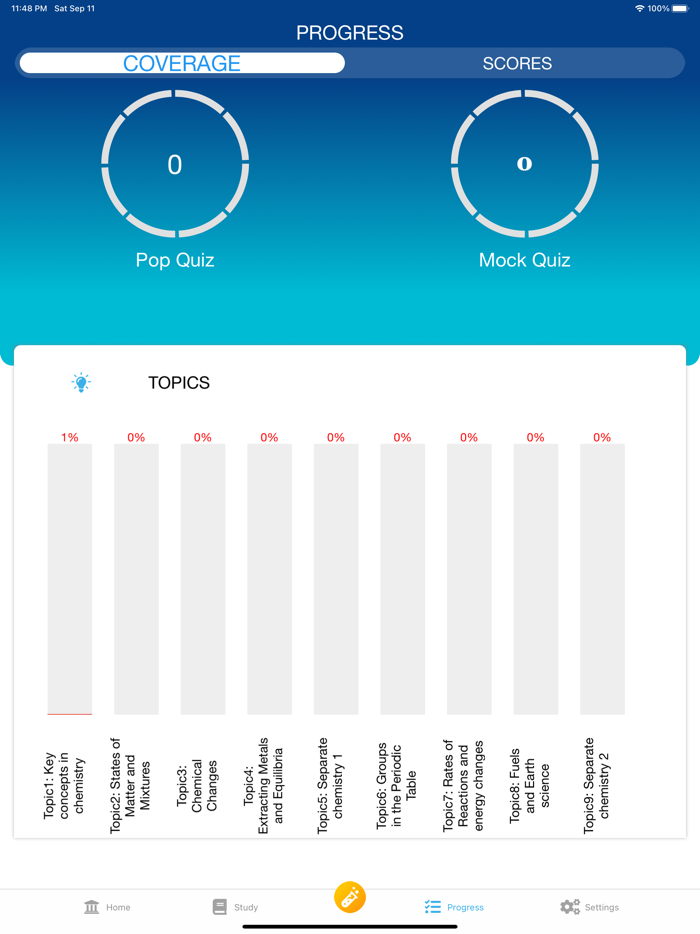 GCSE Chemistry Edexcel