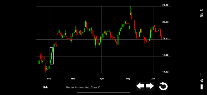Historical Stock Chart Scanner