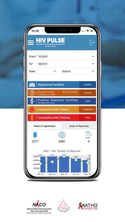 HIV PULSE screenshot-4