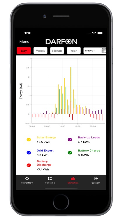 Darfon Energy Monitor