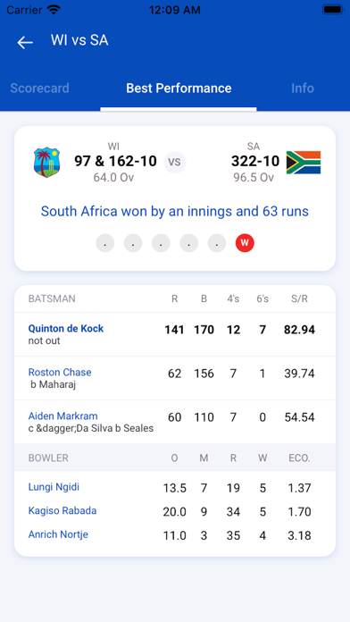 Cricboss : Live Cricket Score screenshot 3